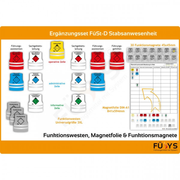 Führungssystem FÜSYS, Führungsstufe D - Ergänzung